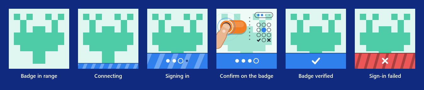 Six copies of one badge tile with Tile picture set to Static: plain; with a striped blue underline; with a blue band and step dots; with a finger on the badge's sensor next to a keypad; with a white tick on blue; and with a white cross on red.